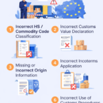 Common customs declaration errors in the EU